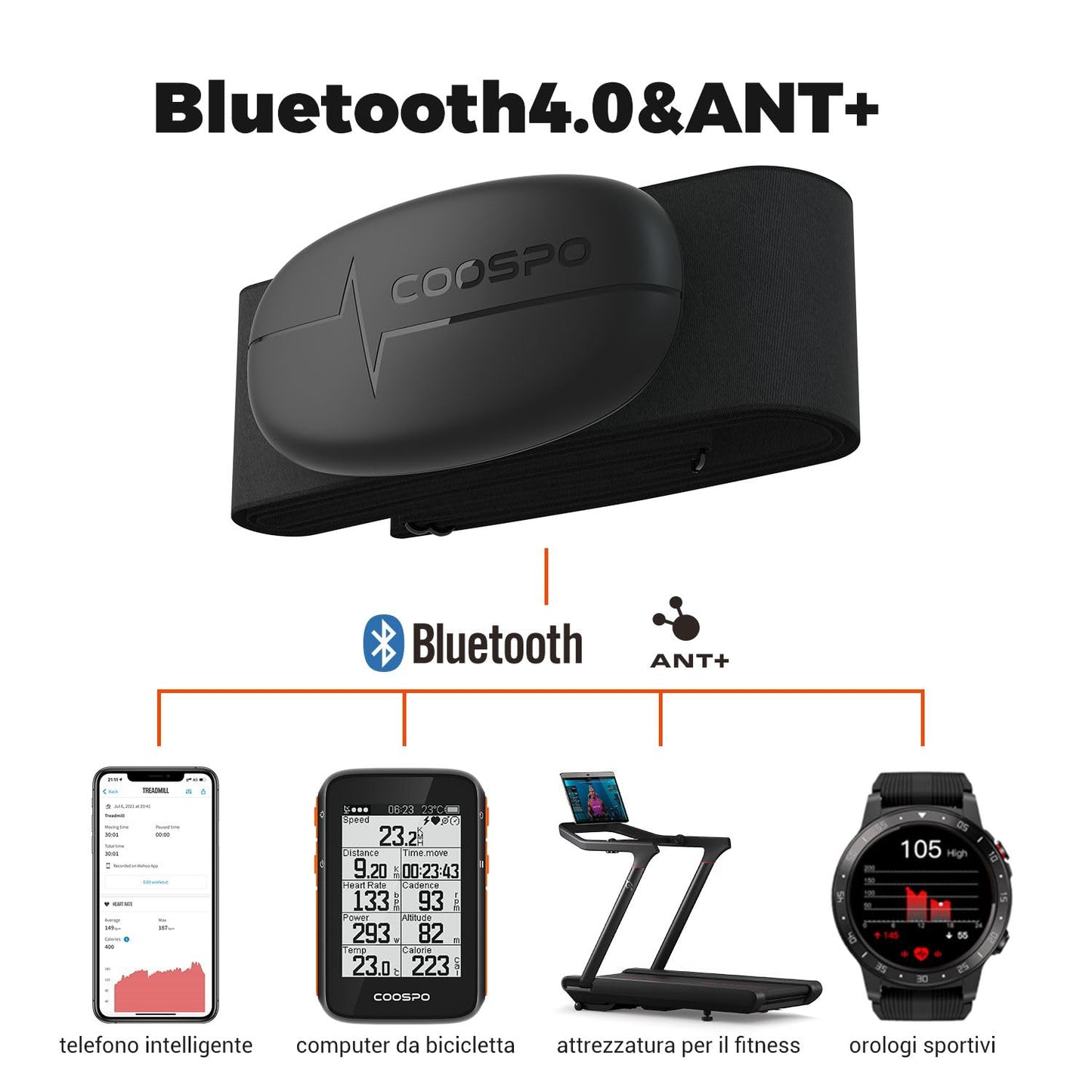 Monitor de ritm cardiac COOSPO H6 cu Bluetooth ANT+, monitor