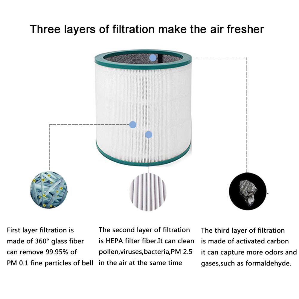 iAmoy Filtru HEPA de inlocuire Carbon activat compatibil cu purificatorul