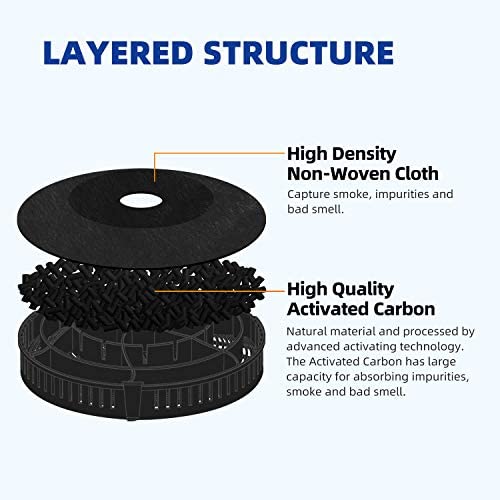 2x Filtru de carbon activ de schimb pentru diverse hote