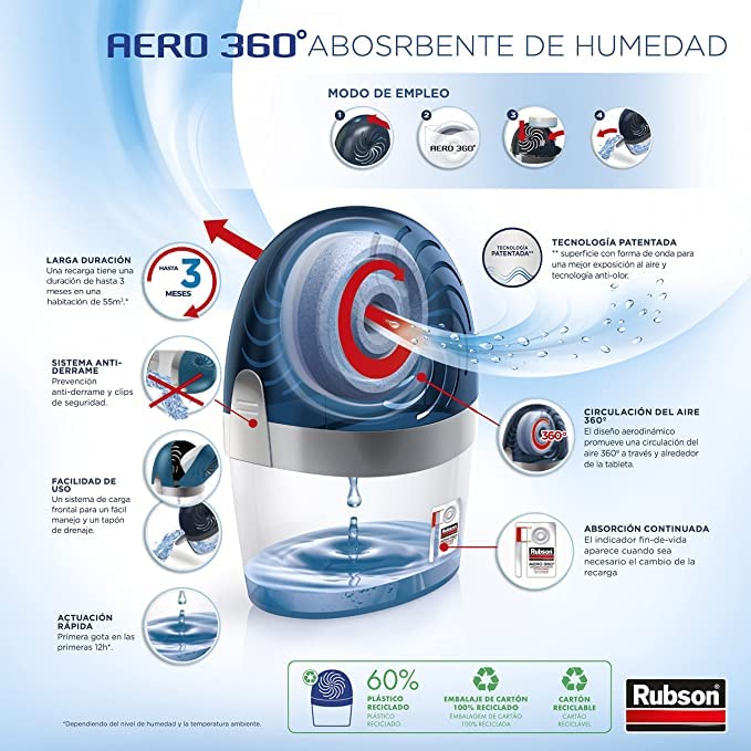 Dezumidificator reincarcabil Rubson AERO 360º, 1 unitate si 1 tableta
