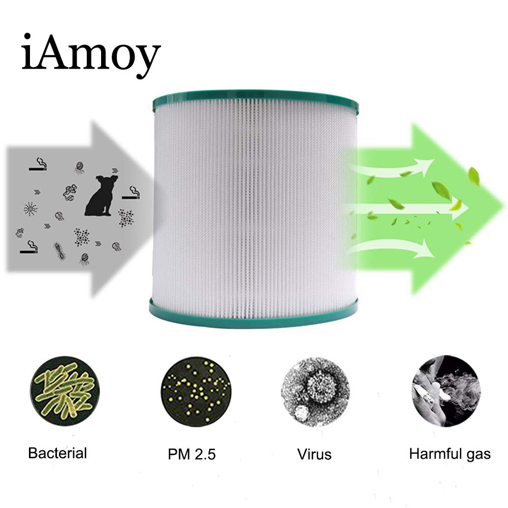 iAmoy Filtru HEPA de inlocuire Carbon activat compatibil cu purificatorul