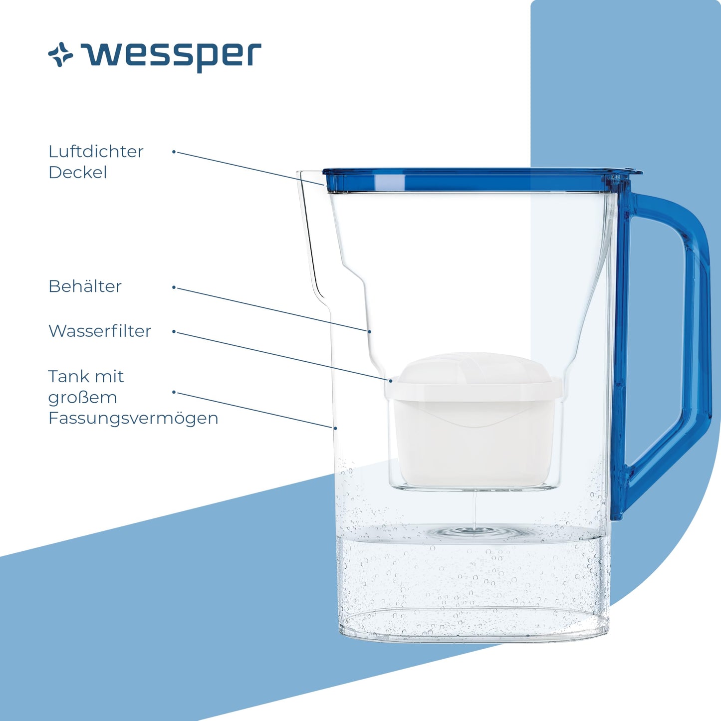 Wessper Carafa filtranta cu filtru, Carafa pentru usa de frigider