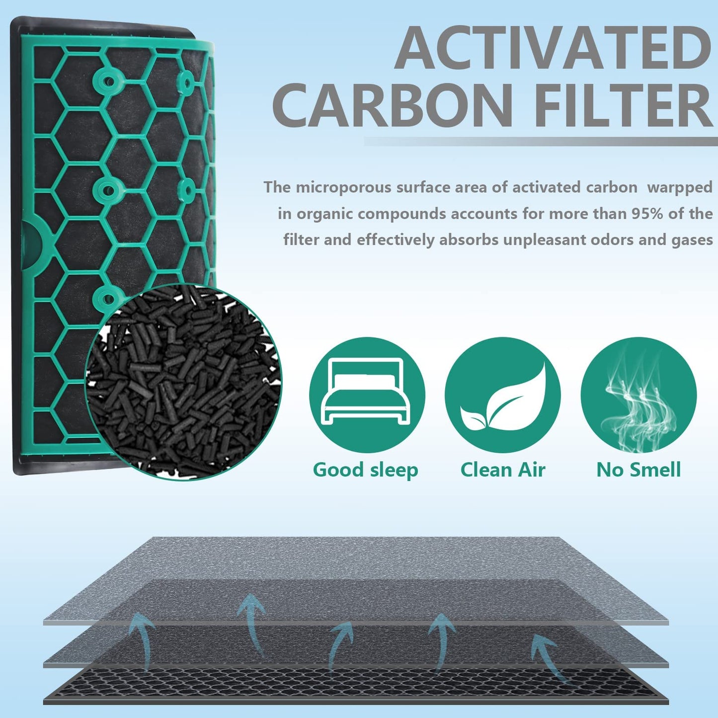 Filtru de schimb HEPA pentru purificatorul de aer Dyson, filtru