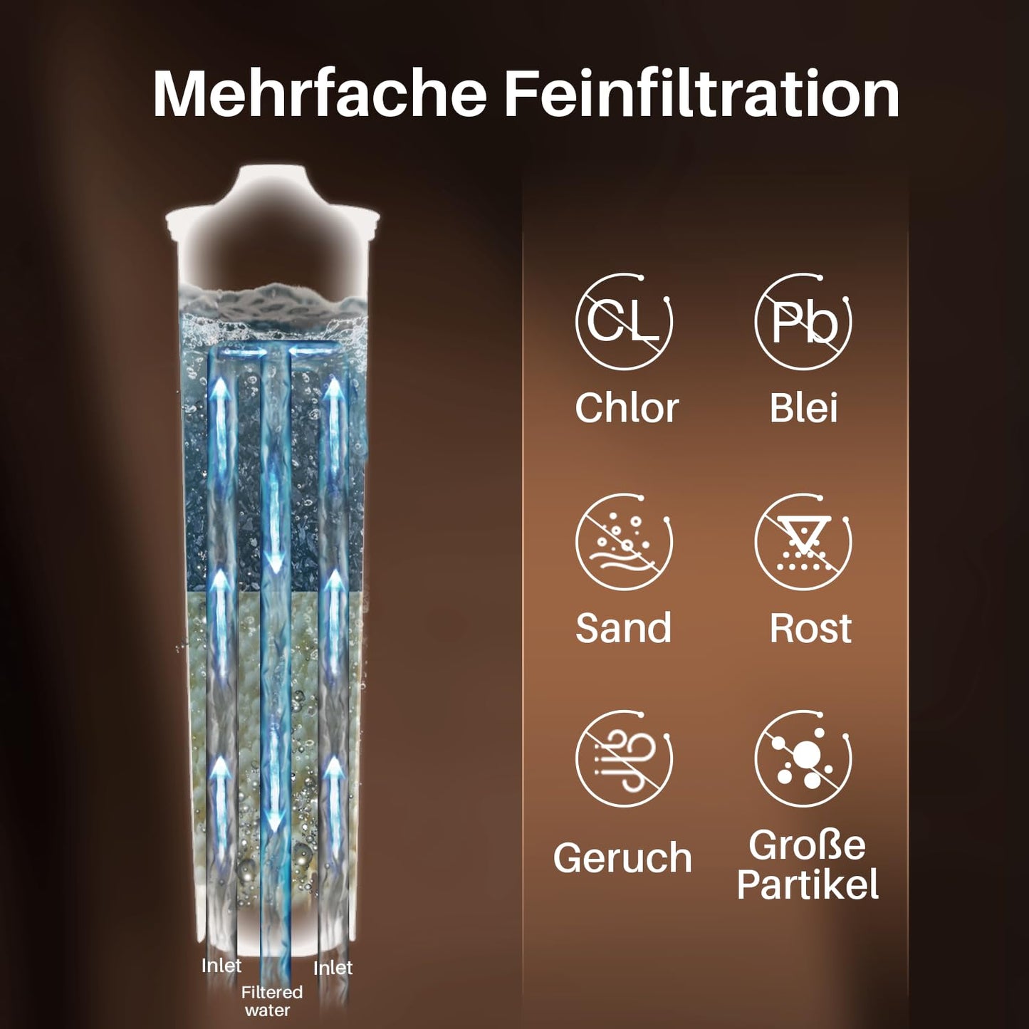 GOLDEN ICEPURE, filtru de apa pentru aparatul de cafea complet