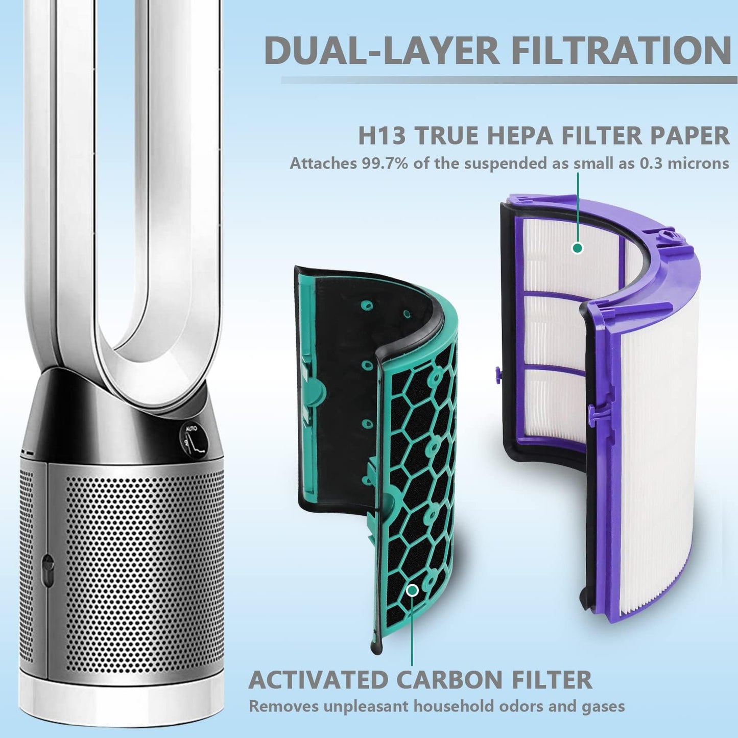 Filtru de schimb HEPA pentru purificatorul de aer Dyson, filtru