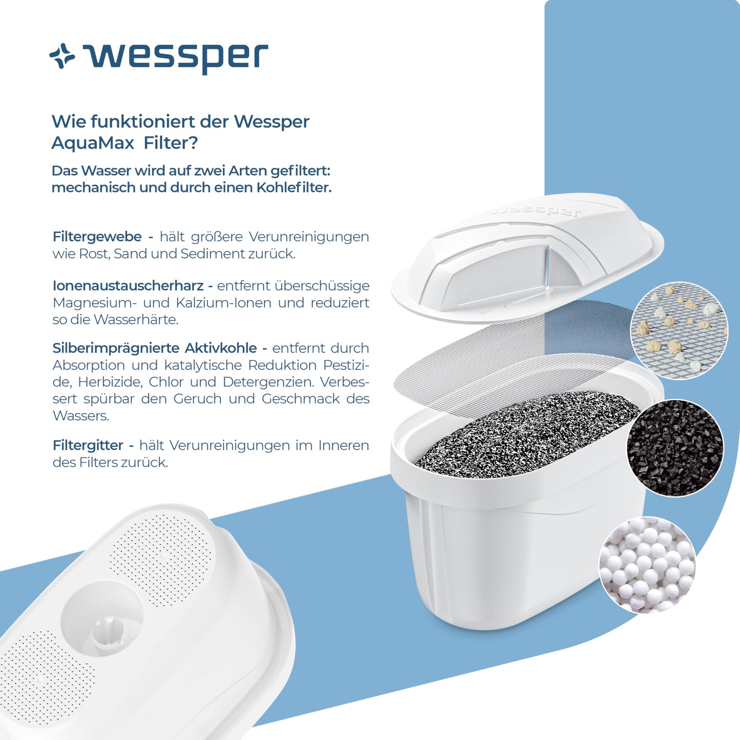 Wessper Carafa filtranta cu filtru, Carafa pentru usa de frigider