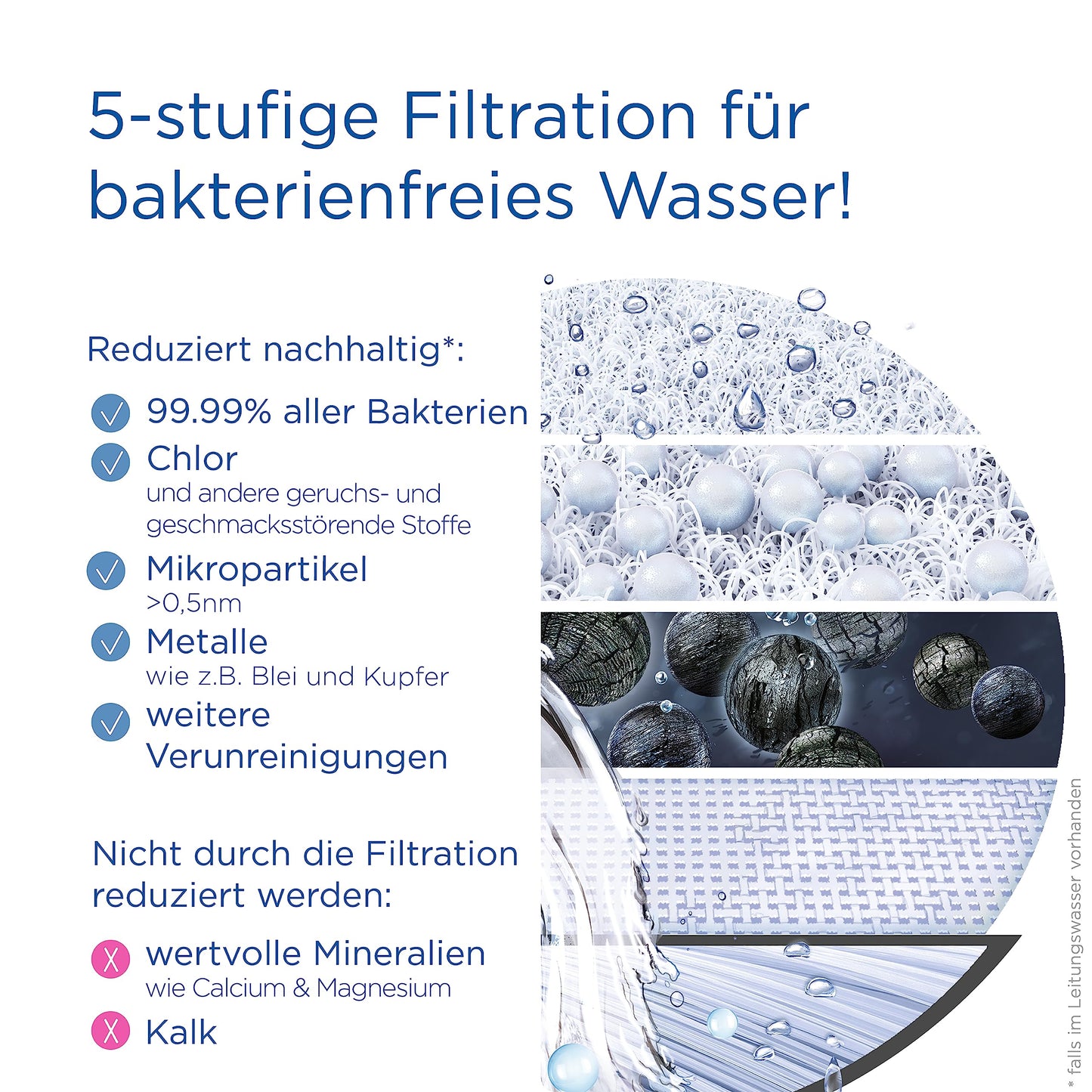 Cartus filtrant BRITA ON TAP V-MF pentru filtrul de apa